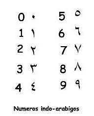 Sistema de Numeración Hindú