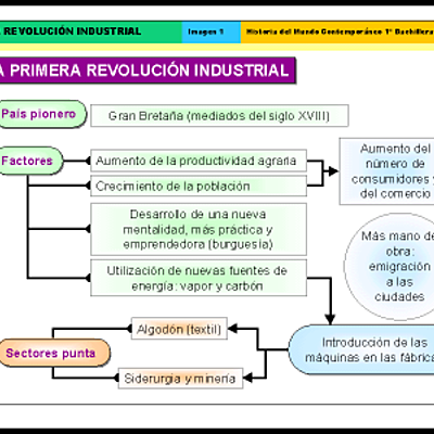 Timeline: Revolución Industrial 1780- 1840