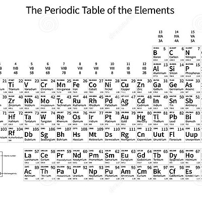 Timeline: Historia de la tabla periódica de los elementos