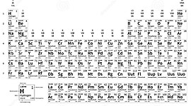 Timeline: Historia de la tabla periódica de los elementos