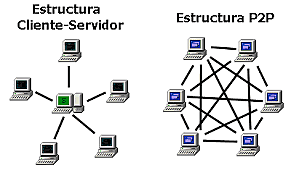 Desarrollos recientes