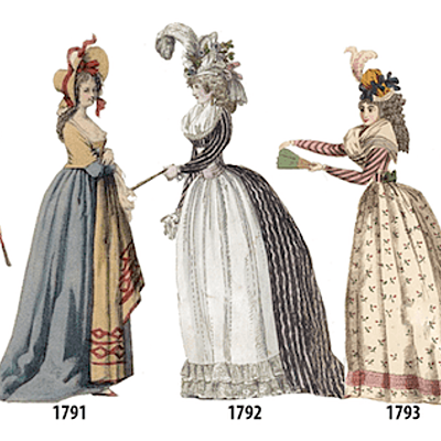 Timeline: HISTORIA DE LA MODA