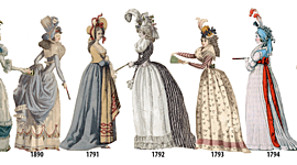 Timeline: HISTORIA DE LA MODA