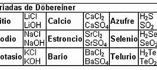 La ley de las triadas según Johann Wolfgang Döbereiner