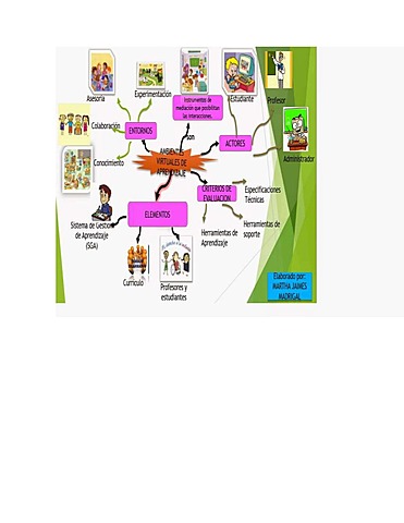 Presentación del módulo (EV, RED) de parte del profesor.