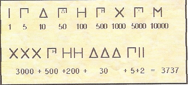 Sistema de Numeracion Griego