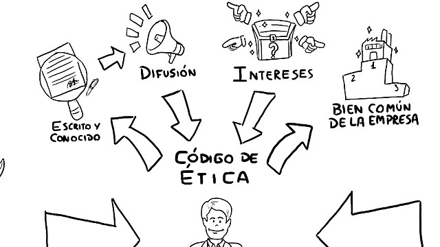 Codigos de la etica