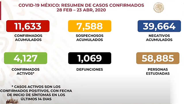 Ampliación de confinamiento