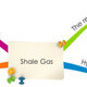 Shale gas