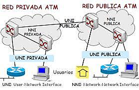 Tecnología ATM (Modo de Transferencia Asíncrona)