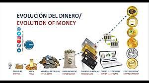 EVOLUCIÓN DEL DINERO