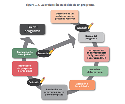 Decreto de Ley de Egresos de la Federación