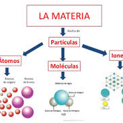 Timeline: LA MATERIA