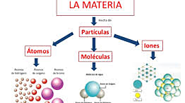 Timeline: LA MATERIA