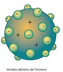 MODELO DE THOMSON