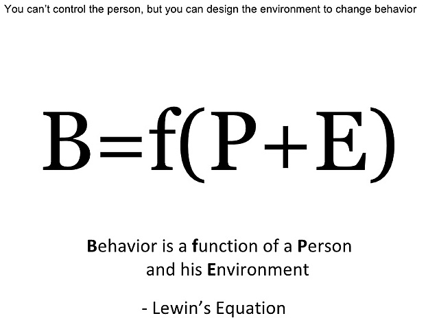 La Ecuación de Lewin