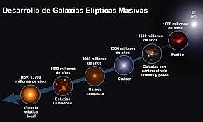 La evolución de la materia