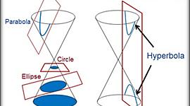 Timeline: Trigonometría analítica