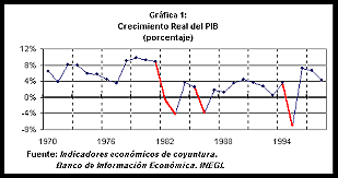 Escasez de recursos.