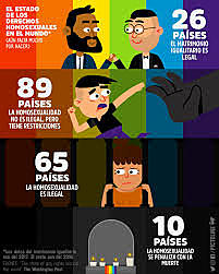 Reconocimiento de derechos