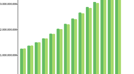 Timeline: población