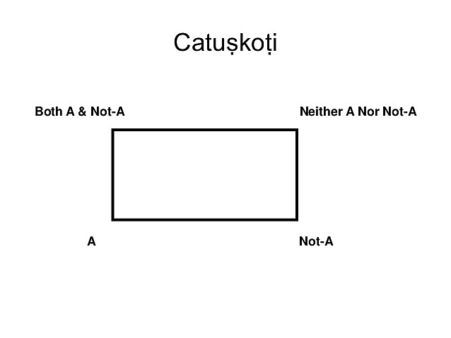 "Catuskoti" o tetralemma: II A.C