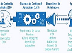 OBJETOS DE CONTENIDO COMPATIBLE