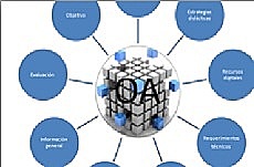 OBJETOS DE APRENDIZAJE