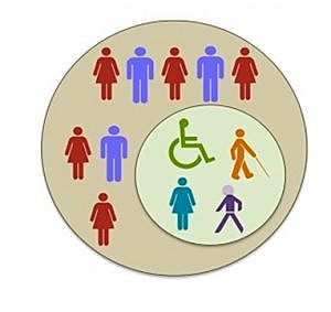 Paradigma médico rehabilitador