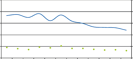 1ra Evaluación Estandarizada