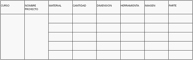 Tabla Proceso Tecnológico