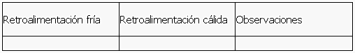Tabla de Retroalimentación