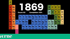 Timeline: Descubrimiento de los elementos