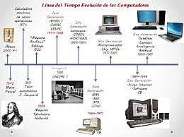 Linea de tiempo