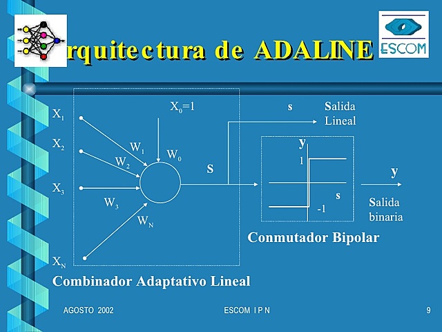 Se diseña el Adaline