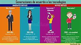 Timeline: DIFERENTES GENERACIONES