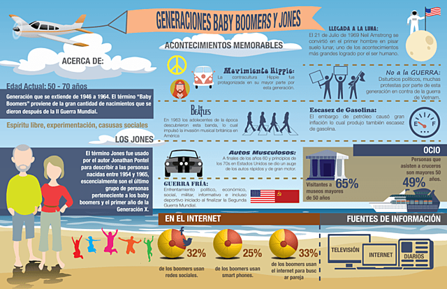 Generación Baby Boomer