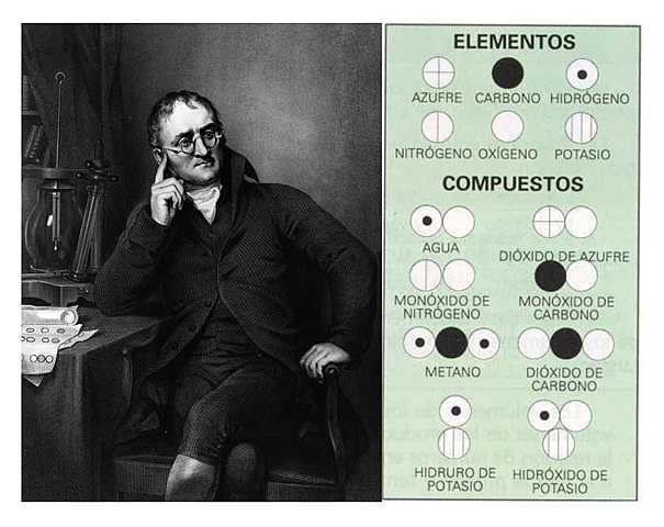 Una de las ideas para organizar los elementos