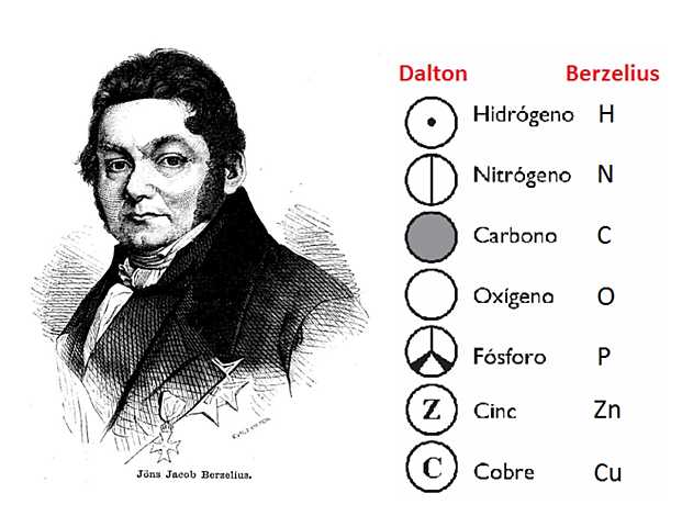 La mejora a la idea de Dalton