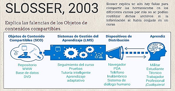 slosser (2003)