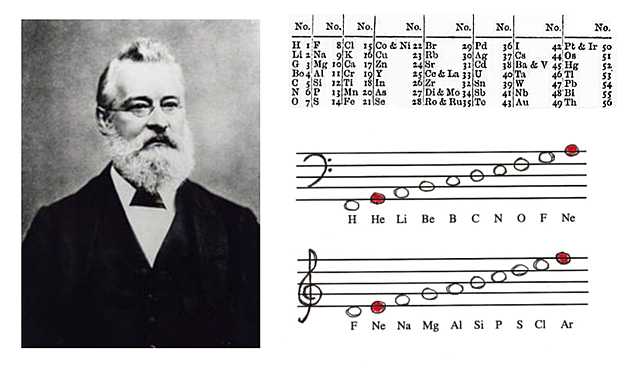 Otra nueva clasificacion para la tabla