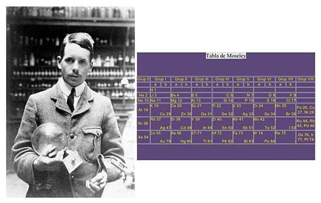 Ultimos pasos para la tabla de hoy en dia (el hallazgo de Moseley)