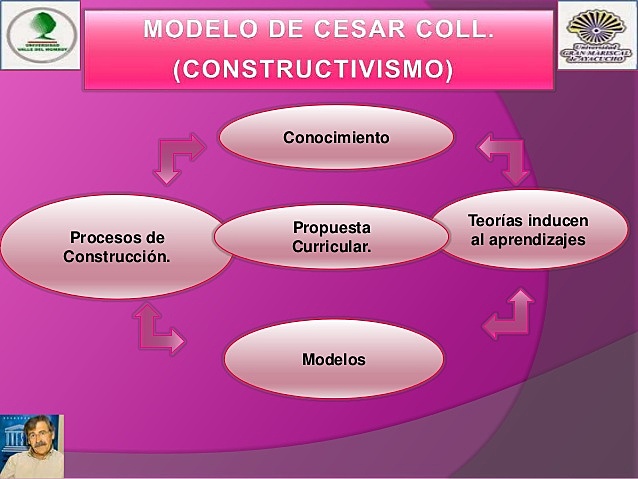 MODELOS CON UN ENFOQUE CONSTRUCTIVISTA