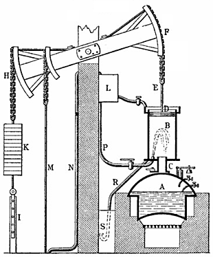 macchina di Newcomen