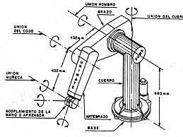 realización del plano