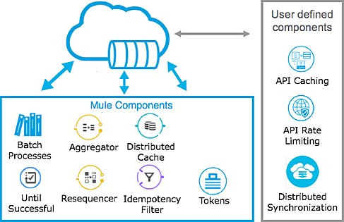 Bases de datos orientadas a objetos
