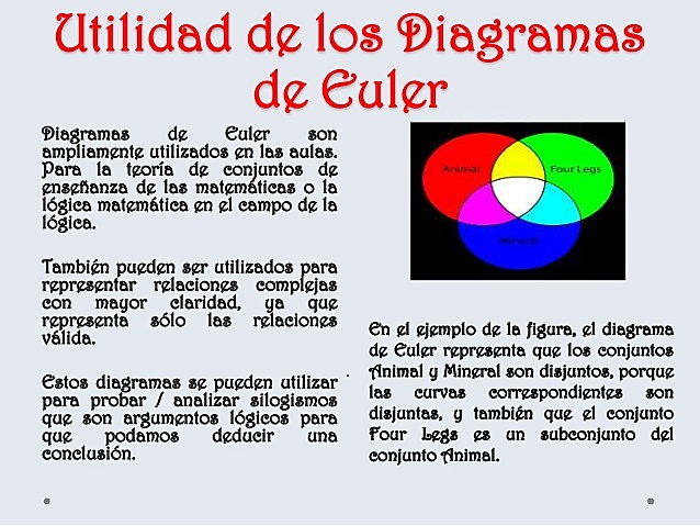 Diagrama de conjuntos: Leonhard Euler 1707 - 1783