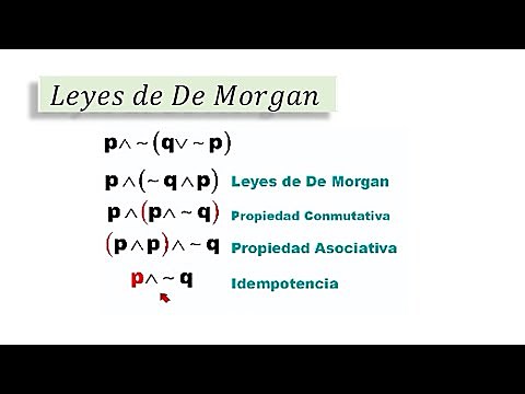 Leyes de Morgan: Augustus De Morgan 1806 - 1871