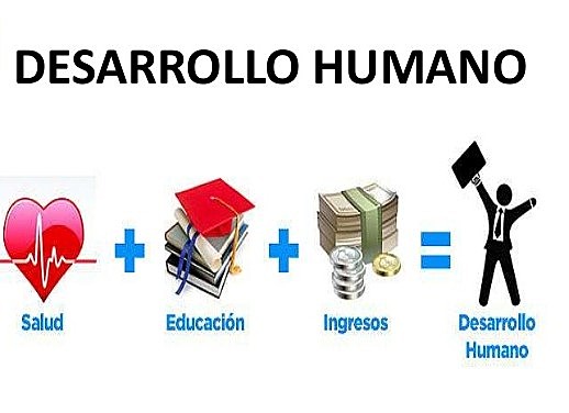 Desarrollo Humano del PNUD