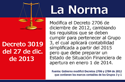 Decreto 3019 de 2013